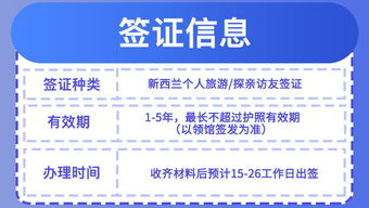 新西蘭旅游簽證便捷辦理 電子簽證、專屬客服、家庭套餐與節能管理服務全解析