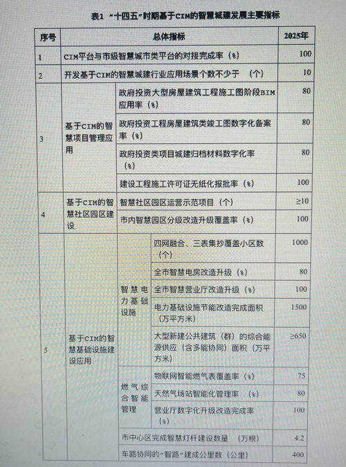 勾勒智慧城市新藍圖 廣州力推城建審批、治理、服務“一網辦”與電子過磅服務